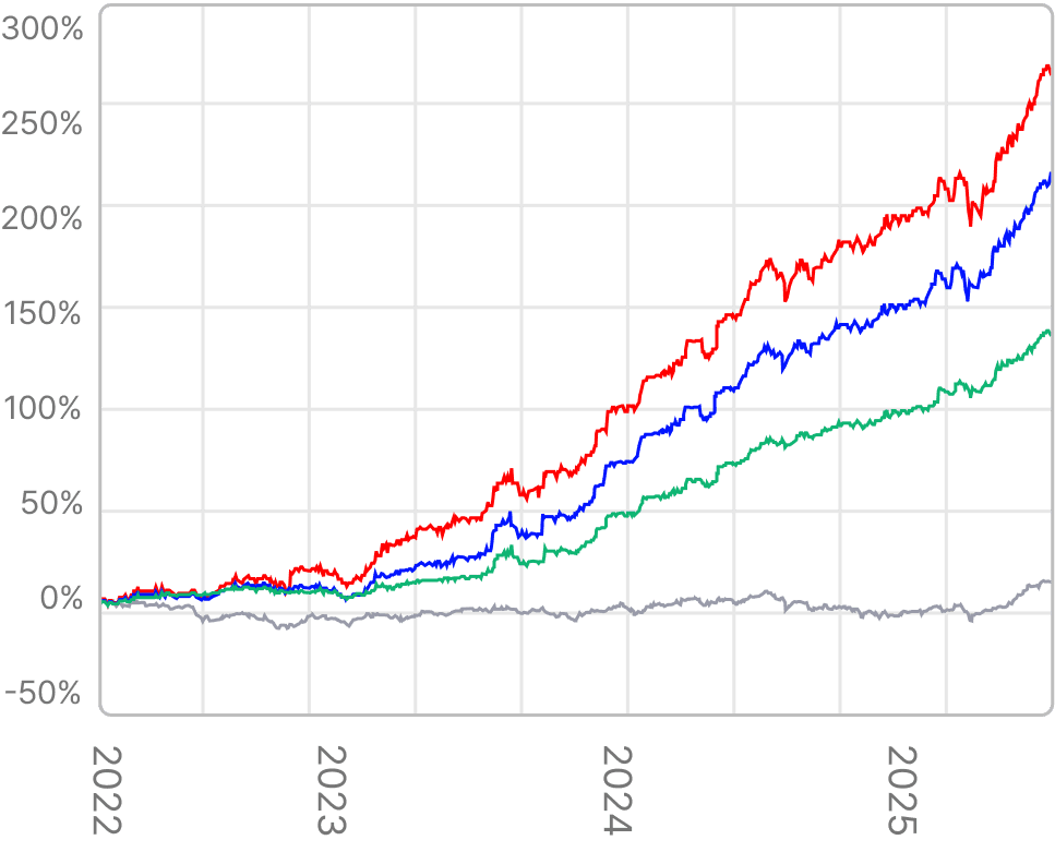 robo-data