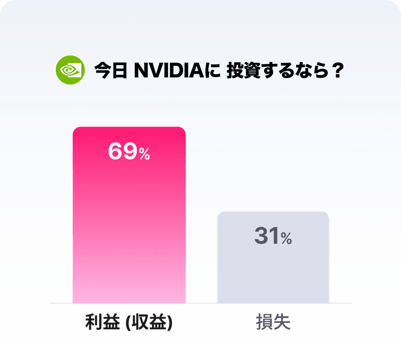 거래 예시